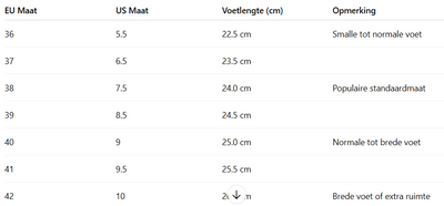 Zhera™  | Comfort Step