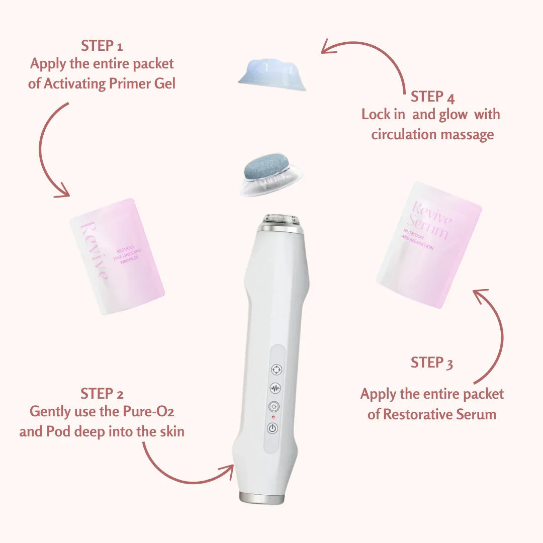 PureRise | Luxe Huidverjonging