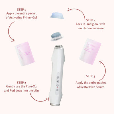 PureRise | Luxe Huidverjonging